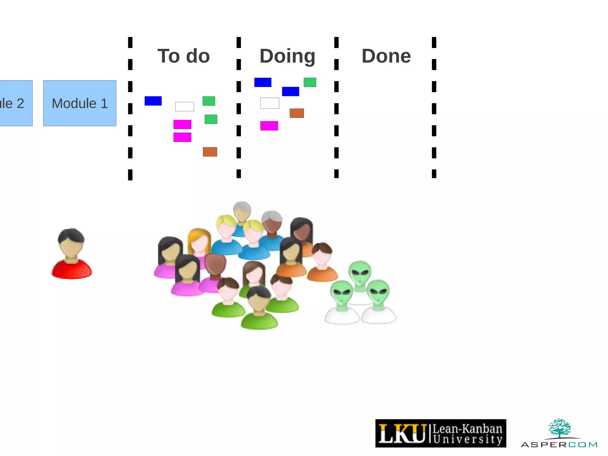 Module 1ule 2
To do Doing Done
 