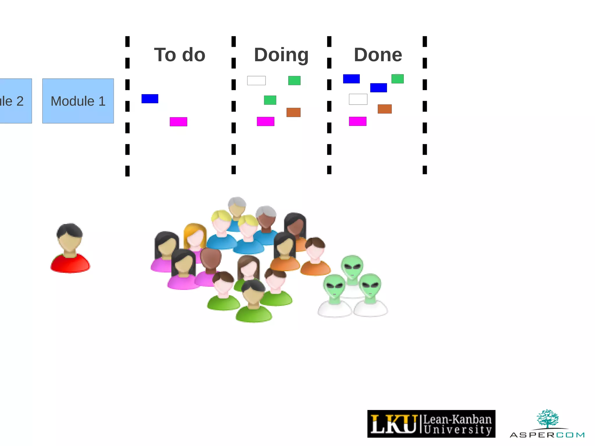 Module 1ule 2
To do Doing Done
 