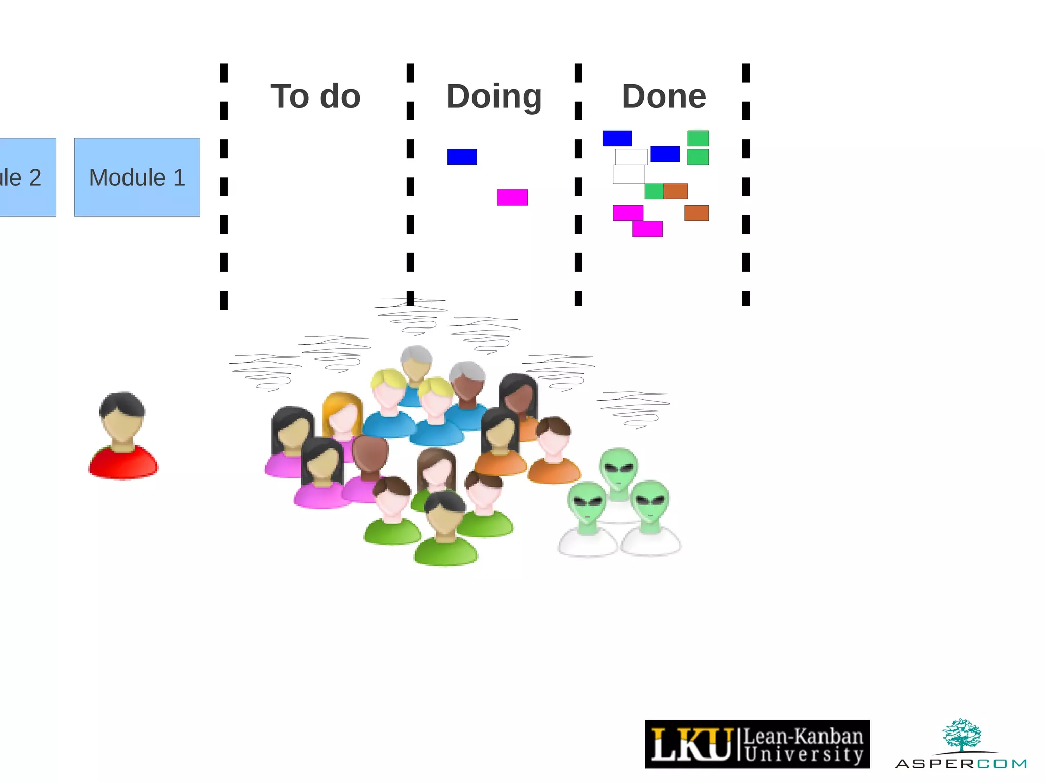 Module 1ule 2
To do Doing Done
 