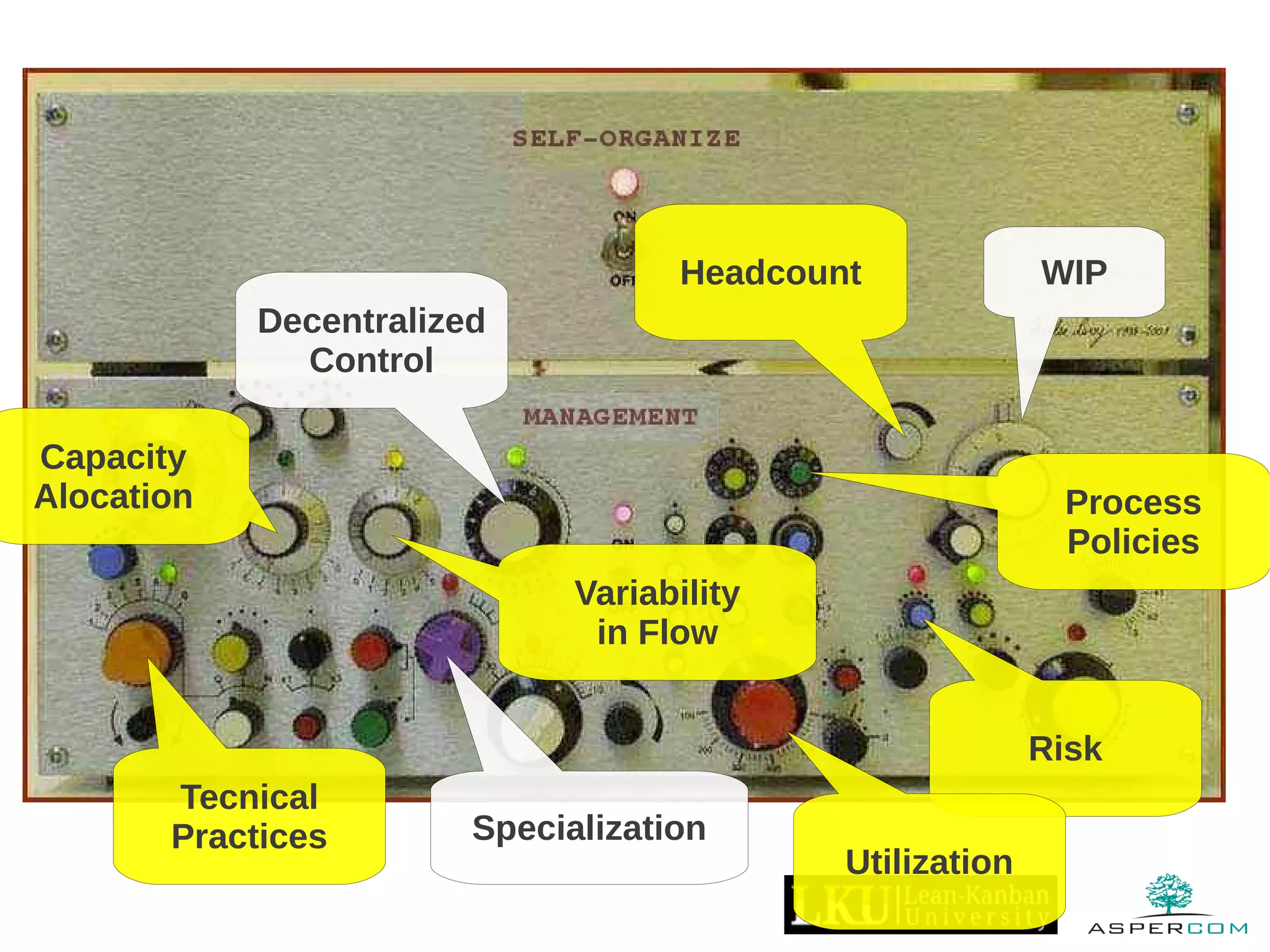 Headcount
Risk
Tecnical
Practices
Capacity
Alocation
Variability
in Flow
Process
Policies
Utilization
Specialization
WIP
Decentralized
Control
 