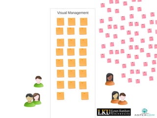 Visual Management
 