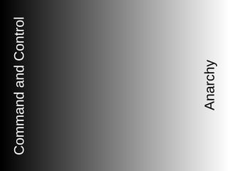 CommandandControl
Anarchy
 