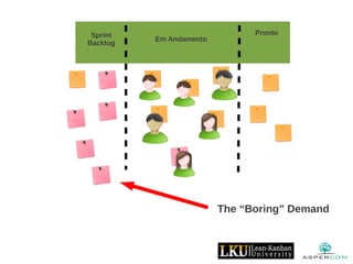 Sprint
Backlog
Pronto
Em Andamento
The “Boring” Demand
 