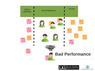 Sprint
Backlog
Pronto
Em Andamento
Bad Performance
 
