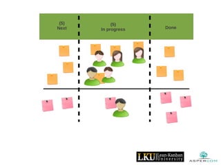 (5)
Next Done
(5)
In progress
 