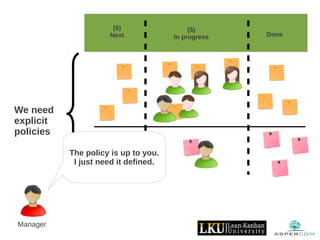 (5)
Next Done
(5)
In progress
We need
explicit
policies
Manager
The policy is up to you.
I just need it defined.
 
