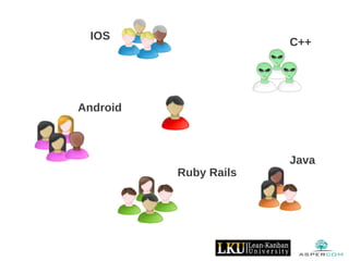 IOS
Android
C++
Java
Ruby Rails
 