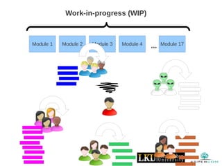 Module 1 Module 2 Module 3 Module 4 ... Module 17
Work-in-progress (WIP)
 