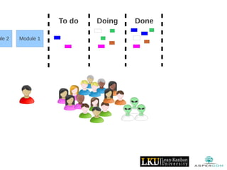 Module 1ule 2
To do Doing Done
 