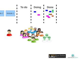 Module 1ule 2
To do Doing Done
 