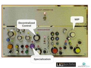 Specialization
WIP
Decentralized
Control
 
