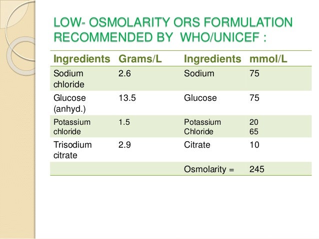 composition of i.v fluids in complications and children acute Management of diarrhea composition of i.v fluids in complications and children acute Management of diarrhea