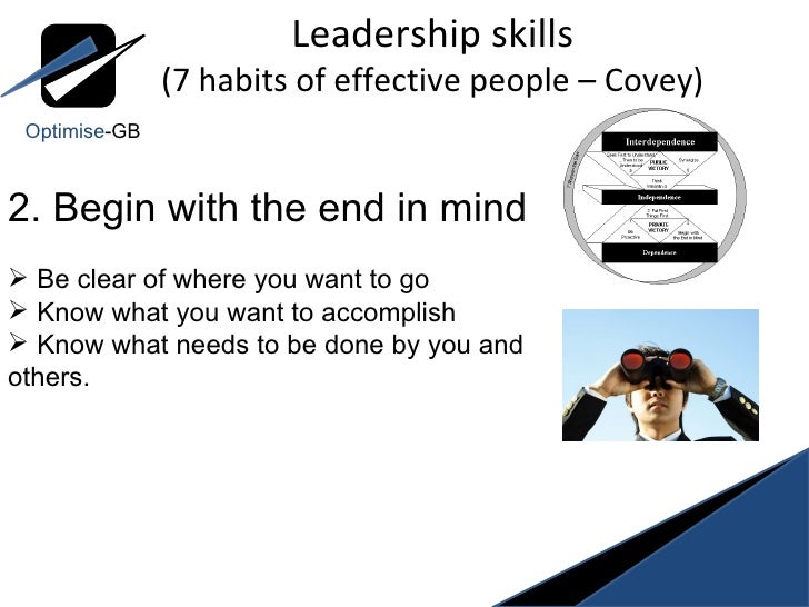 Leadership and 7 habits of highly effective people