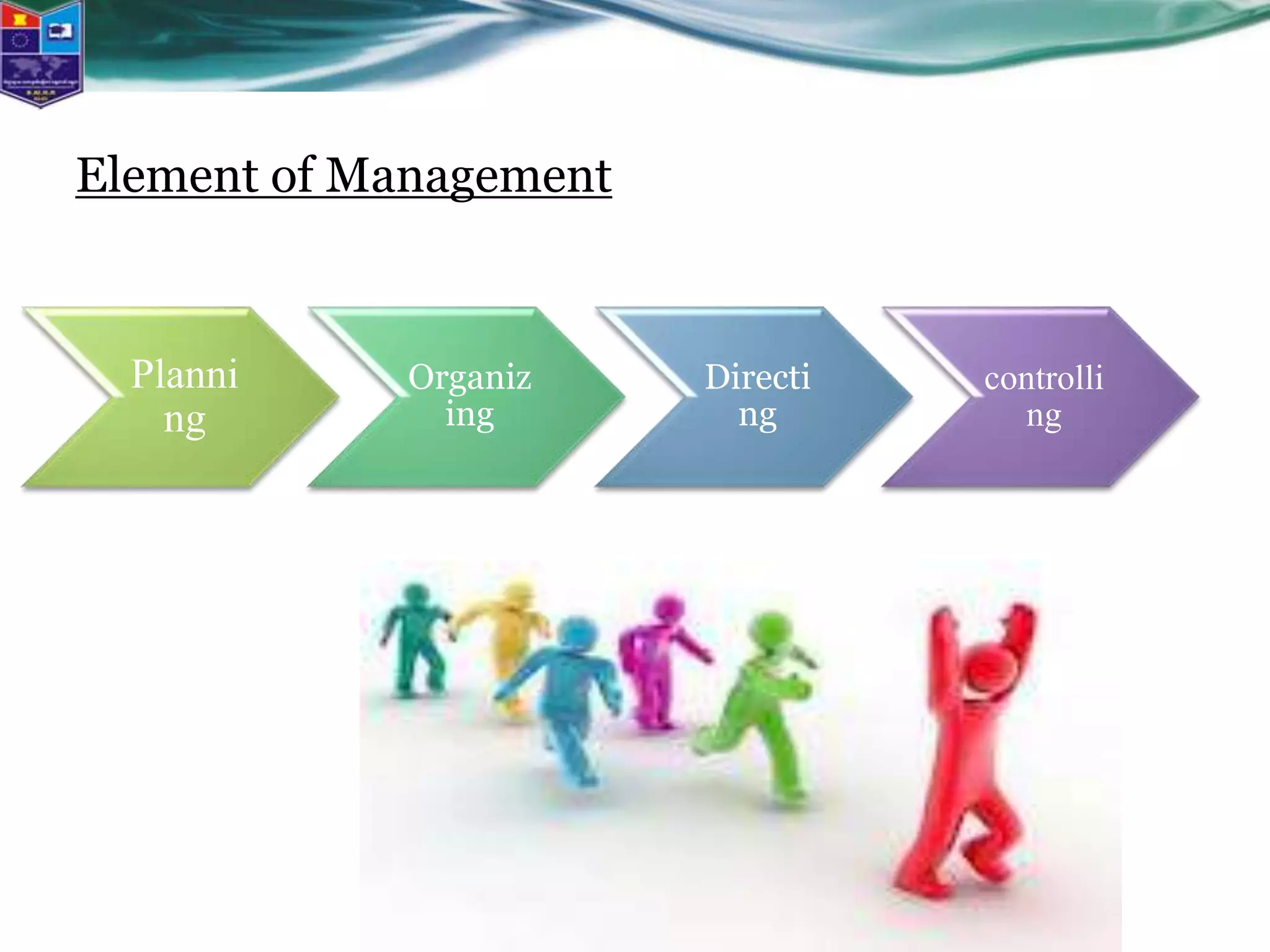 Planni
ng
Organiz
ing
Directi
ng
controlli
ng
Element of Management
 