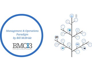 Management and Operations Paradigm (BMC3 2015)