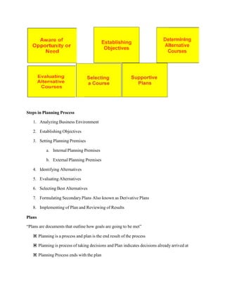 Steps in Planning Process
1. Analyzing Business Environment
2. Establishing Objectives
3. Setting Planning Premises
a. Internal Planning Premises
b. External Planning Premises
4. Identifying Alternatives
5. Evaluating Alternatives
6. Selecting Best Alternatives
7. Formulating Secondary Plans Also known as Derivative Plans
8. Implementing of Plan and Reviewing of Results
Plans
“Plans are documents that outline how goals are going to be met”
▣ Planning is a process and plan is the end result of the process
▣ Planning is process of taking decisions and Plan indicates decisions already arrived at
▣ Planning Process ends with the plan
 