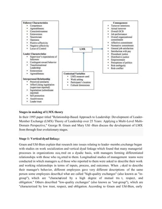 a
u
p
n
e s
e
r
from through four evolutionary stages.
Stages in making of LMX theory
In their 1995 paper titled "Relationship-Based Approach to Leadership: Development of Leader-
Member Exchange (LMX) Theory of Leadership over 25 Years: Applying a Multi-Level Multi-
Domain Perspective," George B. Graen and Mary Uhl -Bien discuss the development of LMX
Stage 1: Vertical dyad linkage
Graen and Uhl-Bien explain that research into issues relating to leader–membe exchange began
with studies on work socialization and vertical dyad linkage which found that many managerial
processes in organizations occ
relationships with those who re
conducted in which managers a
rred on a dyadic basis, with managers forming differentiated
orted to them. Longitudinal studies of management teams were
d those who reported to them were asked to describe their work
and working relationships in terms of inputs, process, and outcomes. When sked to describe
their manager's behavior, different employees gave very different descriptions of the same
person some employees describ d what are called "high-quality exchanges" (also known as "in-
group"), which are "characterized by a high degree of mutual tru t, respect, and
obligation." Others described "low-quality exchanges" (also known as "out-group"), which are
"characterized by low trust, respect, and obligation. According to Graen and Uhl-Bien, early
 