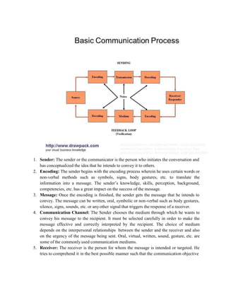 1. Sender: The sender or the communicator is the person who initiates the conversation and
has conceptualized the idea that he intends to convey it to others.
2. Encoding: The sender begins with the encoding process wherein he uses certain words or
non-verbal methods such as symbols, signs, body gestures, etc. to translate the
information into a message. The sender’s knowledge, skills, perception, background,
competencies, etc. has a great impact on the success of the message.
3. Message: Once the encoding is finished, the sender gets the message that he intends to
convey. The message can be written, oral, symbolic or non-verbal such as body gestures,
silence, signs, sounds, etc. or any other signal that triggers the response of a receiver.
4. Communication Channel: The Sender chooses the medium through which he wants to
convey his message to the recipient. It must be selected carefully in order to make the
message effective and correctly interpreted by the recipient. The choice of medium
depends on the interpersonal relationships between the sender and the receiver and also
on the urgency of the message being sent. Oral, virtual, written, sound, gesture, etc. are
some of the commonly used communication mediums.
5. Receiver: The receiver is the person for whom the message is intended or targeted. He
tries to comprehend it in the best possible manner such that the communication objective
 
