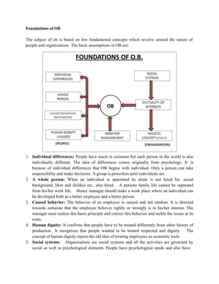Foundations of OB
The subject of ob is based on few fundamental concepts which revolve around the nature of
people and organizations. The basic assumptions in OB are:
1. Individual differences: People have much in common but each person in the world is also
individually different. The idea of differences comes originally from psychology. It is
because of individual differences that OB begins with individual. Only a person can take
responsibility and make decisions. A group is powerless until individuals act.
2. A whole person: When an individual is appointed he alone is not hired his social
background, likes and dislikes etc., also hired. A persons family life cannot be separated
from his/her work life. Hence manager should make a work place where an individual can
be developed both as a better employee and a better person.
3. Caused behavior: The behavior of an employee is caused and not random. It is directed
towards someone that the employee believes rightly or wrongly is in his/her interest. The
manager must realize this basic principle and correct this behavior and tackle the issues at its
roots.
4. Human dignity: It confirms that people have to be treated differently from other factors of
production. It recognizes that people wanted to be treated respected and dignity. The
concept of human dignity rejects the old idea of treating employees as economic tools.
5. Social systems: Organizations are social systems and all the activities are governed by
social as well as psychological elements. People have psychological needs and also have
 
