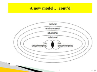 4 - 123
A new model… cont’d
1
 