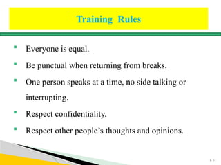  Everyone is equal.
 Be punctual when returning from breaks.
 One person speaks at a time, no side talking or
interrupting.
 Respect confidentiality.
 Respect other people’s thoughts and opinions.
Training Rules
4- 14
 
