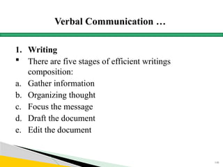 Verbal Communication …
1. Writing
 There are five stages of efficient writings
composition:
a. Gather information
b. Organizing thought
c. Focus the message
d. Draft the document
e. Edit the document
148
 