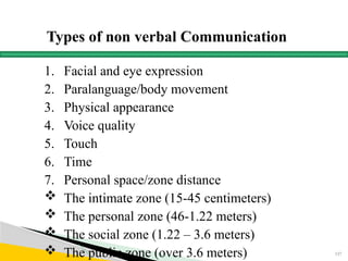Types of non verbal Communication
1. Facial and eye expression
2. Paralanguage/body movement
3. Physical appearance
4. Voice quality
5. Touch
6. Time
7. Personal space/zone distance
 The intimate zone (15-45 centimeters)
 The personal zone (46-1.22 meters)
 The social zone (1.22 – 3.6 meters)
 The public zone (over 3.6 meters) 157
 