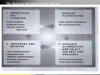 4 - 64
The Rational Decision-making Process
 