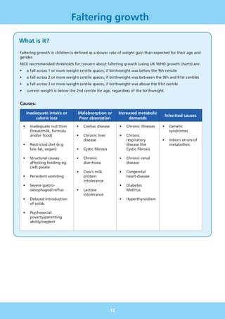 Growth Faltering Pattern Management and Referral Guidelines Top 20 Paediatric Outpatient.pdf