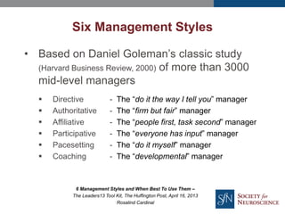 Six Management Styles
• Based on Daniel Goleman’s classic study
(Harvard Business Review, 2000) of more than 3000
mid-level managers
 Directive - The “do it the way I tell you” manager
 Authoritative - The “firm but fair” manager
 Affiliative - The “people first, task second” manager
 Participative - The “everyone has input” manager
 Pacesetting - The “do it myself” manager
 Coaching - The “developmental” manager
6 Management Styles and When Best To Use Them –
The Leaders13 Tool Kit, The Huffington Post, April 16, 2013
Rosalind Cardinal
 
