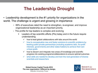 • Leadership development is the #1 priority for organizations in the
world. The challenge is urgent and growing in importance
- 89% of executives rated the need to strengthen, re-engineer, and improve
organizational leadership as an important priority.
- The profile for top leaders is complex and evolving
 Leaders of top scientific efforts (PIs) today and in the future require
understanding
 how to lead global collaborations with labs around the world
 how to conceptualize new and faster solutions to scientific problems by
leading public-private partnerships (including academic labs, for-profit
interests, governments and other stake-holders) to achieve their own
unique goals
 how to discern and integrate new areas of knowledge and scientific
progress into existing programs/collaborations to ensure optimal outcomes
 what skills are needed to develop and train the next generation of diverse
scientists and researchers
The Leadership Drought
Global Human Capital Trends 2016
The new organization: Different by design,
Deloitte University Press
 