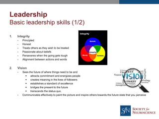 Leadership
Basic leadership skills (1/2)
1. Integrity
- Principled
- Honest
- Treats others as they wish to be treated
- Passionate about beliefs
- Perseveres when the going gets tough
- Alignment between actions and words
2. Vision
- Sees the future of where things need to be and
 attracts commitment and energizes people
 creates meaning in the lives of followers
 establishes a standard of excellence
 bridges the present to the future
 transcends the status quo.
- Communicates effectively to paint the picture and inspire others towards the future state that you perceive
 