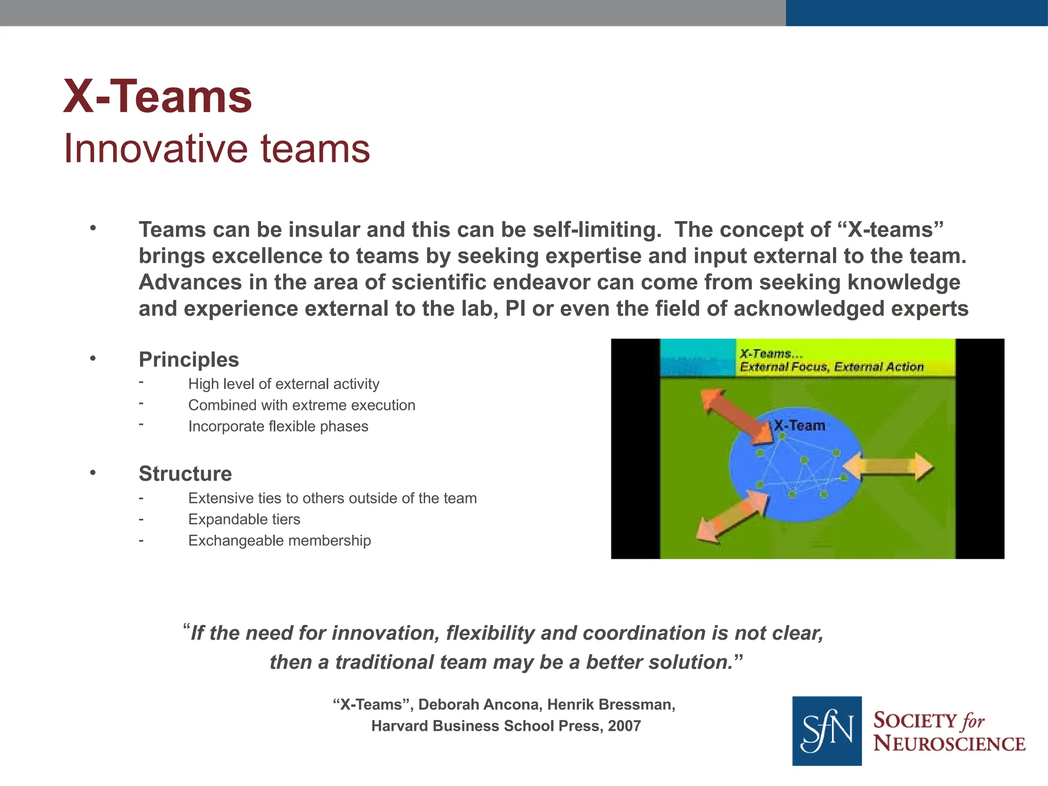 • Teams can be insular and this can be self-limiting. The concept of “X-teams”
brings excellence to teams by seeking expertise and input external to the team.
Advances in the area of scientific endeavor can come from seeking knowledge
and experience external to the lab, PI or even the field of acknowledged experts
• Principles
- High level of external activity
- Combined with extreme execution
- Incorporate flexible phases
• Structure
- Extensive ties to others outside of the team
- Expandable tiers
- Exchangeable membership
“If the need for innovation, flexibility and coordination is not clear,
then a traditional team may be a better solution.”
“X-Teams”, Deborah Ancona, Henrik Bressman,
Harvard Business School Press, 2007
X-Teams
Innovative teams
 