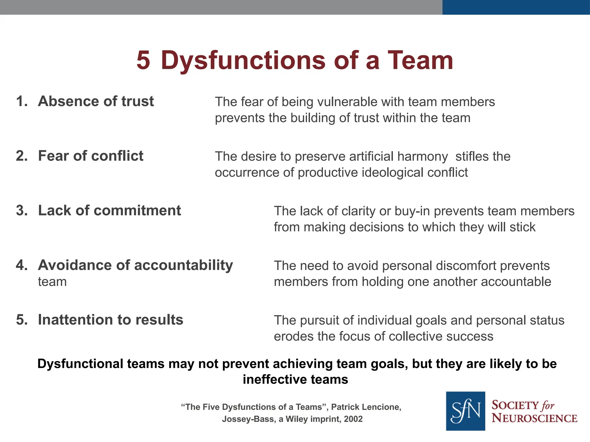 1. Absence of trust The fear of being vulnerable with team members
prevents the building of trust within the team
2. Fear of conflict The desire to preserve artificial harmony stifles the
occurrence of productive ideological conflict
3. Lack of commitment The lack of clarity or buy-in prevents team members
from making decisions to which they will stick
4. Avoidance of accountability The need to avoid personal discomfort prevents
team members from holding one another accountable
5. Inattention to results The pursuit of individual goals and personal status
erodes the focus of collective success
Dysfunctional teams may not prevent achieving team goals, but they are likely to be
ineffective teams
5 Dysfunctions of a Team
“The Five Dysfunctions of a Teams”, Patrick Lencione,
Jossey-Bass, a Wiley imprint, 2002
 