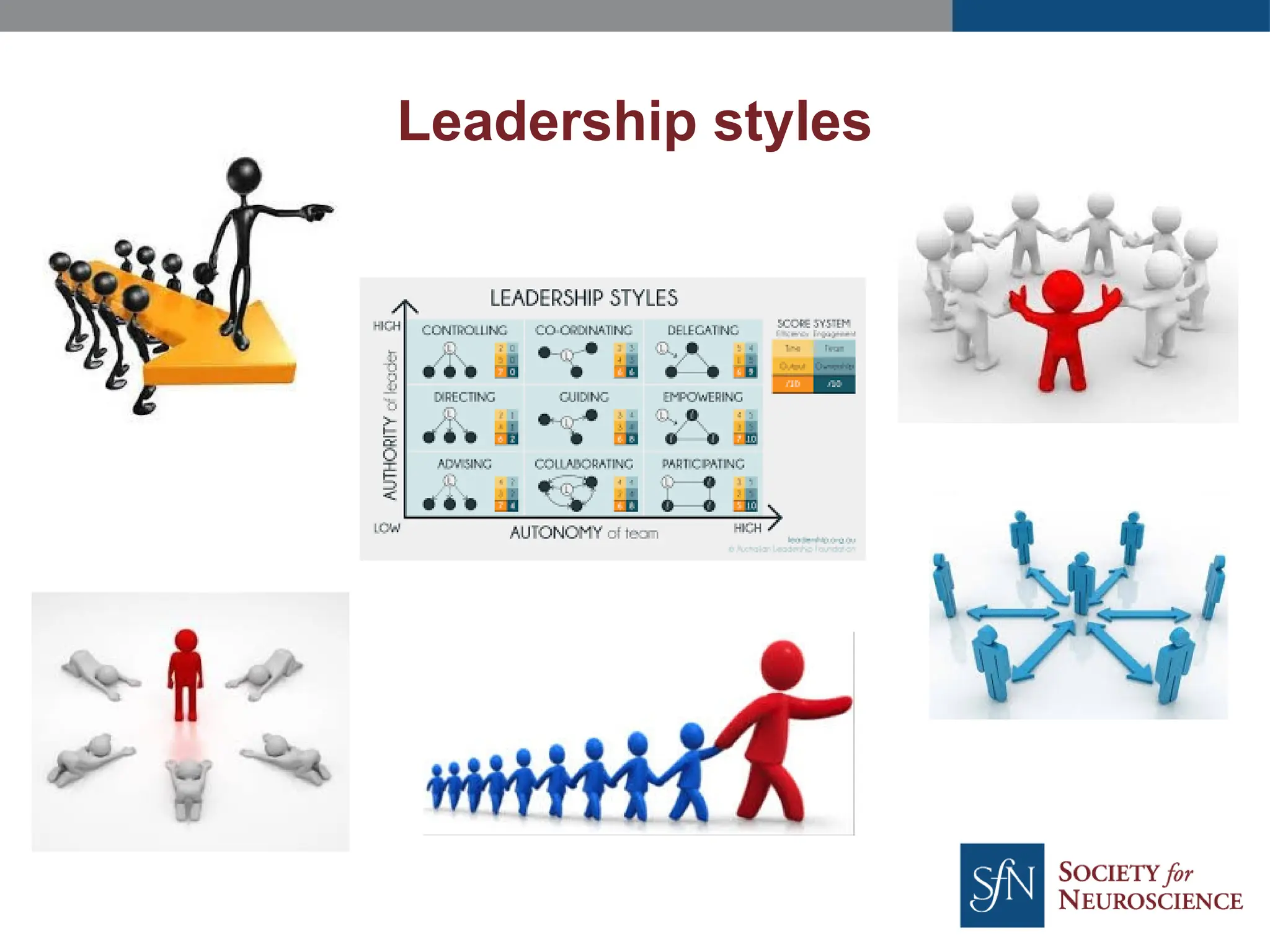 Leadership styles
 