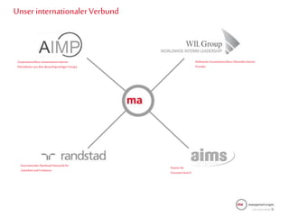 1
3
WeltweiterZusammenschluss führenderInterim
Provider
Partnerfür
Executive Search
Internationales Randstad-Netzwerkfür
Zeitarbeitund Freelancer
Zusammenschluss renommierterInterim-
Dienstleisteraus demdeutschsprachigen Europa
Unser internationaler Verbund
 