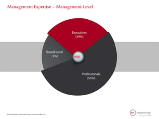 1
7
Management Expertise – Management-Level
Quelle:ManagementAngels GmbH:Projekt- undPoolcontrolling 2012
 