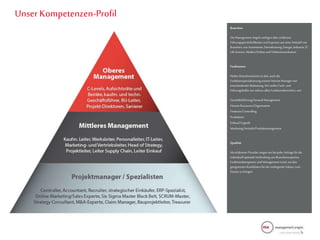 Unser Kompetenzen-Profil
Branchen
Die Management Angelsverfügen über erfahrene
Führungspersönlichkeiten und Experten aus einerVielzahl von
Branchen, wie Automotive,Dienstleistung,Energie,Industrie, IT,
Life Science, Medien/Online und Telekommunikation.
Funktionen
Neben Branchenwissenistaberauch die
Funktionsspezialisierungunserer Interim Manager von
entscheidender Bedeutung. Wir stellenFach- und
Führungskräfte ausnahezu allen Funktionsbereichen, wie:
Geschäftsführung/General Management
Human Resources/Organisation
Finanzen/Controlling
Produktion
Einkauf/Logistik
Marketing/Vertrieb/Produktmanagement
Qualität
AlserfahrenerProvider sorgen wirbei jederAnfrage fürdie
individuelloptimale Verbindung von Branchenexpertise,
Funktionskompetenz und Management-Level, um den
geeignetsten Kandidaten für die vorliegende Vakanz zum
Einsatz zu bringen.
 