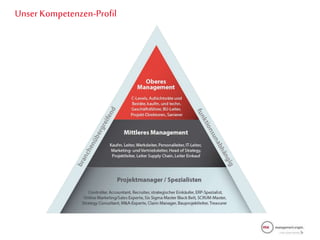 Unser Kompetenzen-Profil
 
