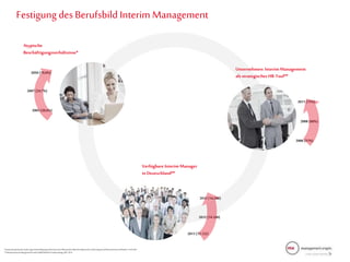 Atypische
Beschäftigungsverhältnisse*
Unternehmen: Interim Management
als strategisches HR-Tool**
Verfügbare Interim Manager
in Deutschland**
Festigung des Berufsbild Interim Management
2006 (57%)
2008 (60%)
2011 (75%)
2003 (20,6%)
2007 (24,7%)
2050 (70,0%)
*StatistischesBundesamt:StudieAtypischeBeschäftigungaufdemdeutschenArbeitsmarkt,2008;Wirtschaftswoche:Artikel„MegatrendArbeitswelt.Buntundflexibel“,14.02.2007
**ArbeitskreisInterimManagementProvider(AIMP):JährlicheProviderumfrage,2007-2014
2013 (14.266)
2012 (14.200)
2011 (15.122)
 