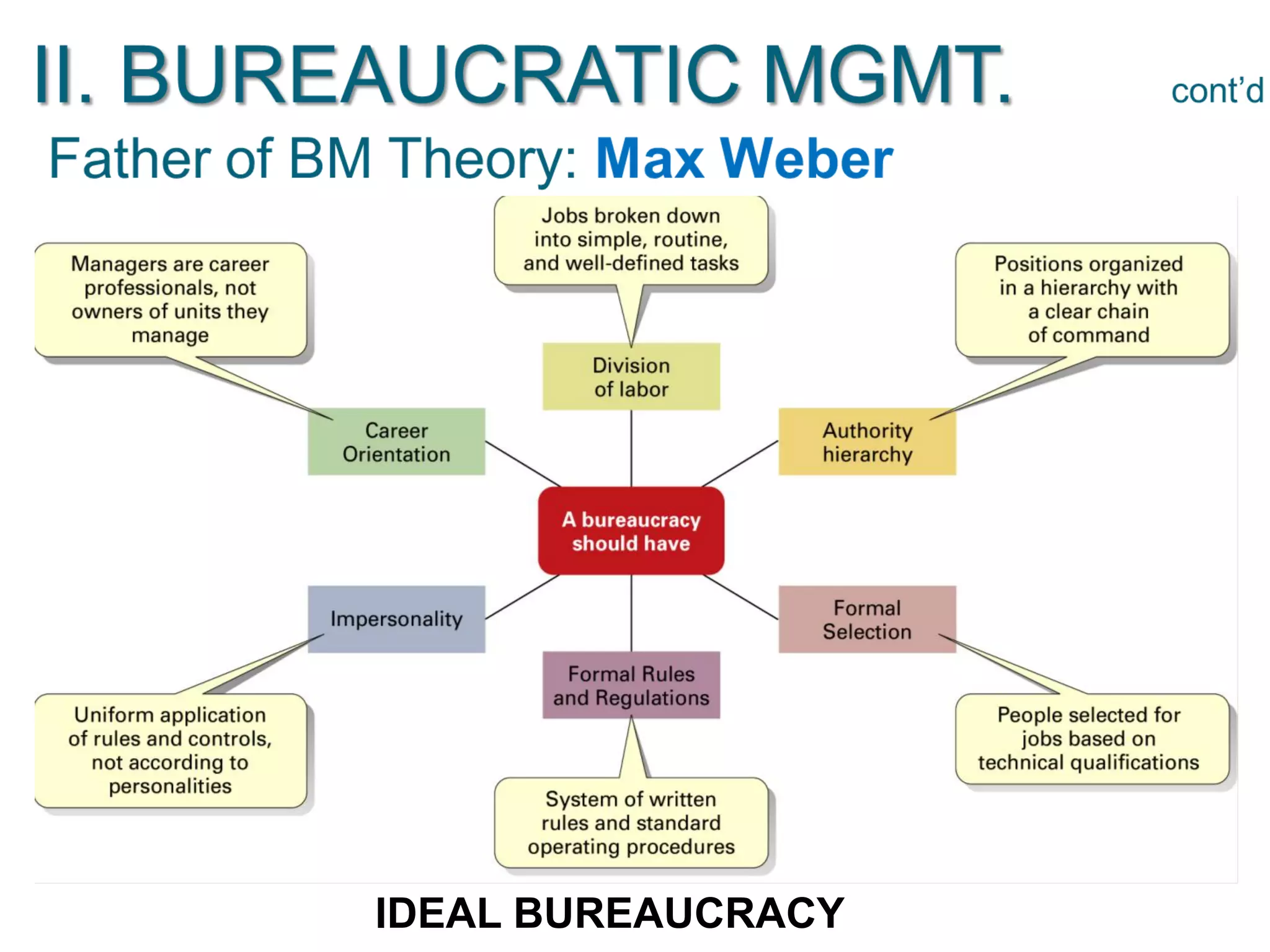 IDEAL BUREAUCRACY
 