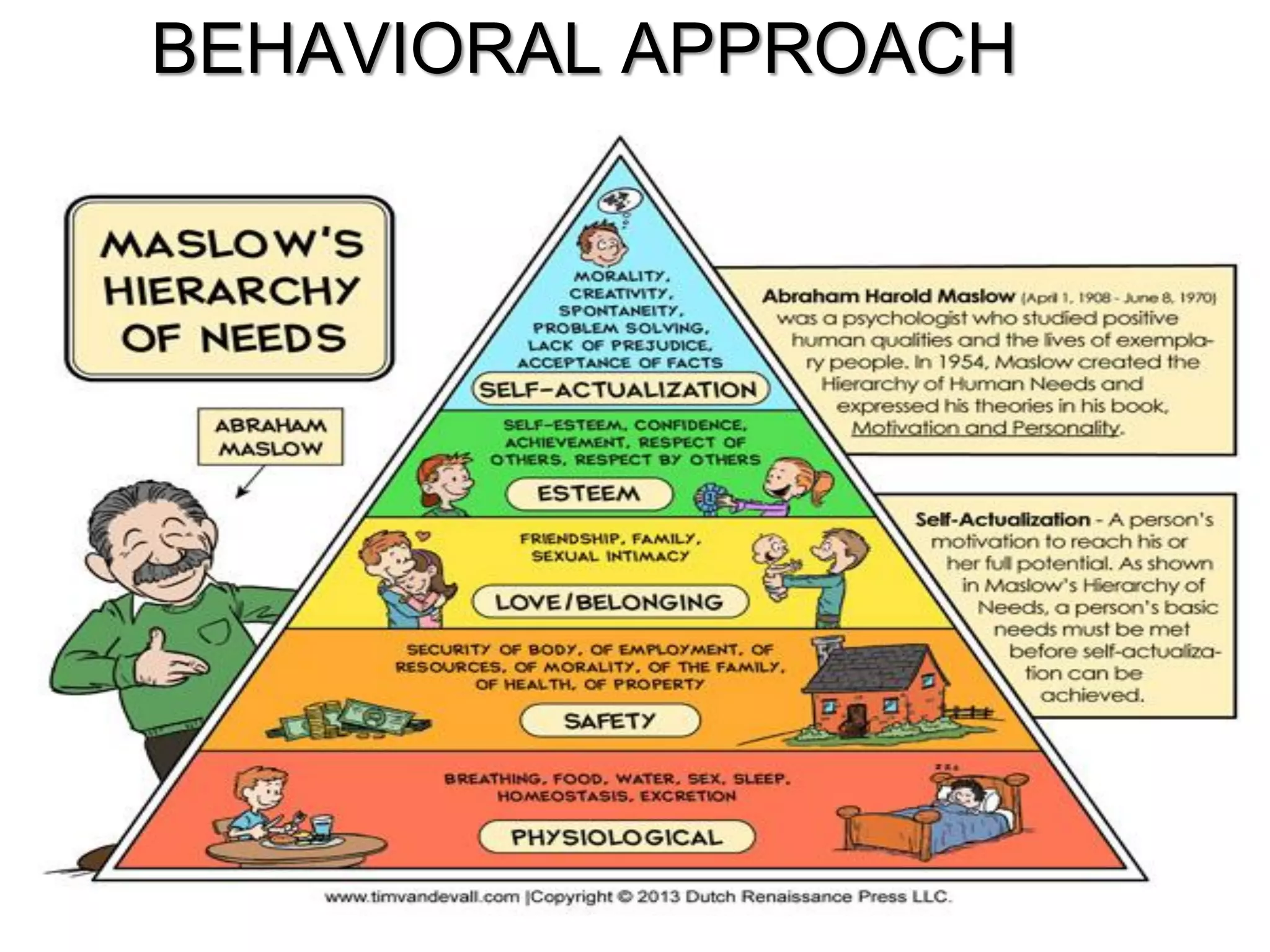 BEHAVIORAL APPROACH
 