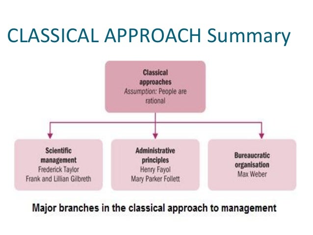 management approaches management approaches