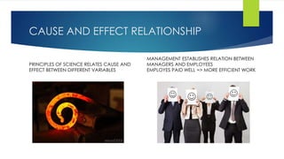 CAUSE AND EFFECT RELATIONSHIP 
PRINCIPLES OF SCIENCE RELATES CAUSE AND 
EFFECT BETWEEN DIFFERENT VARIABLES 
MANAGEMENT ESTABLISHES RELATION BETWEEN 
MANAGERS AND EMPLOYEES 
EMPLOYES PAID WELL => MORE EFFICIENT WORK 
 
