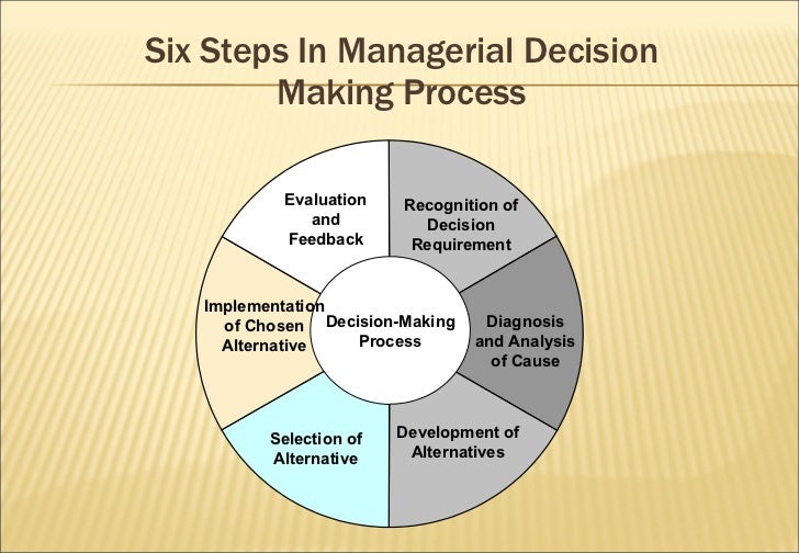 six steps in the managerial decision making process six steps in the managerial decision making process