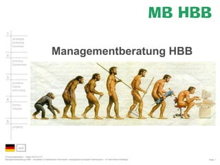 1.
strategia
przedsiębiorstwa
2.

Managementberatung HBB

procesy
biznesowe

3.
przetwarzanie
informacji
4.
komunikacja

5.
projekty

end
Firmenpräsentation – Stand 2014-01-01
Managementberatung HBB – doradztwo w dziedzinach informatyki i zarządzania procesami biznesowymi – dr Hans-Bernd Boettger

Seite 1

 