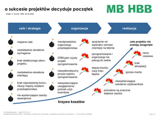 o sukcesie projektów decyduje początek
źródło: U. Krumb, VMS, 24.03.2004

1.
strategia
przedsiębiorstwa
2.

cele / strategia

niejasne cele

procesy
biznesowe

niedokładnie określone
wymagania

3.

przetwabrak detalicznego
rzanie
projektu
informacji
4.
komunikacja

5.
projekty

planu

niedokładnie określone
interfejsy
brak odpowiedniej komunikacji między działami
przedsiębiorstwa
nie wystarczające zasoby
wewnętrzne

organizacja

nieodpowiednia
organizacja
przedsiębiorstwa

CRM jako czysty
projekt
oprogramowania
niesystematyczny
proces wyboru
oprogramowania

realizacja

spojrzenie od
wewnątrz zamiast
orientacji na klienta

cele projektu nie
zostają osiągnięte
rama
czasowa

oprogramowanie i
organizacja nie
pasują do siebie
więcej koordynacji interfejsów

niewystarczające
uwzględnienie
potrzeb użytkowników

brak
akceptacji
gorsza marża
niewystarczające
szkolenie użytkowników

potrzebne są znacznie
większe zasoby

krzywa kosztów

end
Firmenpräsentation – Stand 2014-01-01
Managementberatung HBB – doradztwo w dziedzinach informatyki i zarządzania procesami biznesowymi – dr Hans-Bernd Boettger

Seite 16

 