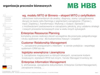 organizacja procesów biznesowych

1.
strategia
przedsiębiorstwa
2.
procesy
biznesowe

wg. modelu MITO dr Binnera – ekspert MITO z certyfikatem

całościowe instrumentarium do analizy, diagnozy, oceny i przygotowania
decyzji na bazie cyklu Deminga z segmentami zarządzania ( Popraw ),
input ( Zaplanuj ), transformacji ( Wykonaj ) i Output ( Sprawdź )
z możliwościami zastosowania w zarządzaniu jakością, przy ustaleniu strategii
i nowych procesów biznesowych oraz w wielu innych sytuacjach

Enterprise Ressource Planning

3.
przetwarzanie
informacji
4.
komunikacja

kompletny proces realizacji zleceń szczególnie dla przemysłu poligraficznego
i druku opakowań oraz dla budownictwa maszyn i urządzeń

Customer Relationship Management

= „ zarządzanie powiązaniami z klientami “ w sensie podejścia - wspartego
systemem CRM lub nie

logistyka wewnętrzna i zewnętrzna
5.
projekty

tj. zarządzanie magazynami w różnych lokacjach, oznaczanie kodami
kreskowymi, etykietami RFID lub innymi, Vendor Managed Inventory itd.

Enterprise Information Management
end

tj. archiwizacja, zarządzanie dokumentami, Enterprise Content Management,
zarządzanie wiedzą, ...

Firmenpräsentation – Stand 2014-01-01
Managementberatung HBB – doradztwo w dziedzinach informatyki i zarządzania procesami biznesowymi – dr Hans-Bernd Boettger

Seite 6

 