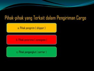 Pihak-pihak yang Terkait dalam Pengiriman Cargo
a. Pihak pengirim ( shipper )

b. Pihak penerima ( consignee )

c. Pihak pengangkut ( carrier )

 
