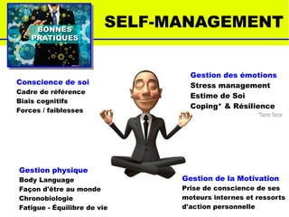 BONNESBONNES
PRATIQUESPRATIQUES
SELF-MANAGEMENT
Conscience de soi
Cadre de référence
Biais cognitifs
Forces / faiblesses
Gestion des émotions
Stress management
Estime de Soi
Coping* & Résilience
*faire face
Gestion physique
Body Language
Façon d'être au monde
Chronobiologie
Fatigue - Équilibre de vie
Gestion de la Motivation
Prise de conscience de ses
moteurs internes et ressorts
d'action personnelle
 